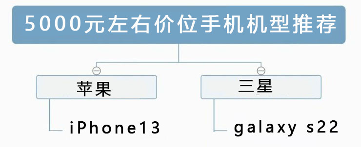 2022年最值得入手的2000-5000价位手机推荐（附几款2000至5000性价比最高的手机推荐）