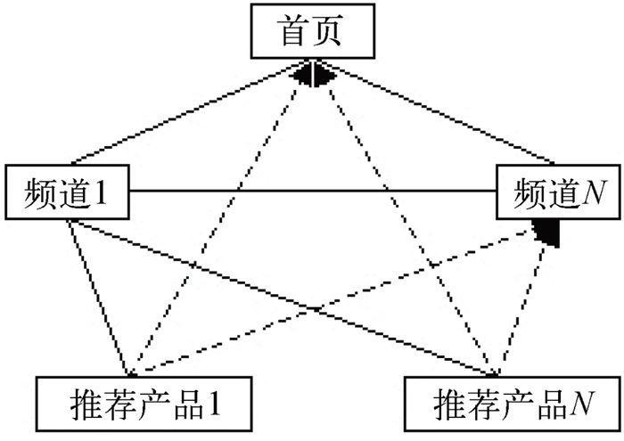 网站结构优化的内容有哪些（附逻辑结构优化和物理结构优化解析）