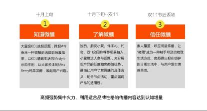 小红书站内转化率的评定维度（附高转化率投放流量主筛选思路）