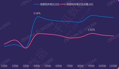 小红书站内转化率的评定维度（附高转化率投放流量主筛选思路）