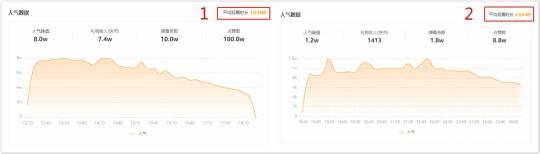 为什么你的抖音直播间留不住人？（你的直播间枯燥留不住观众？来试试这些小游戏）