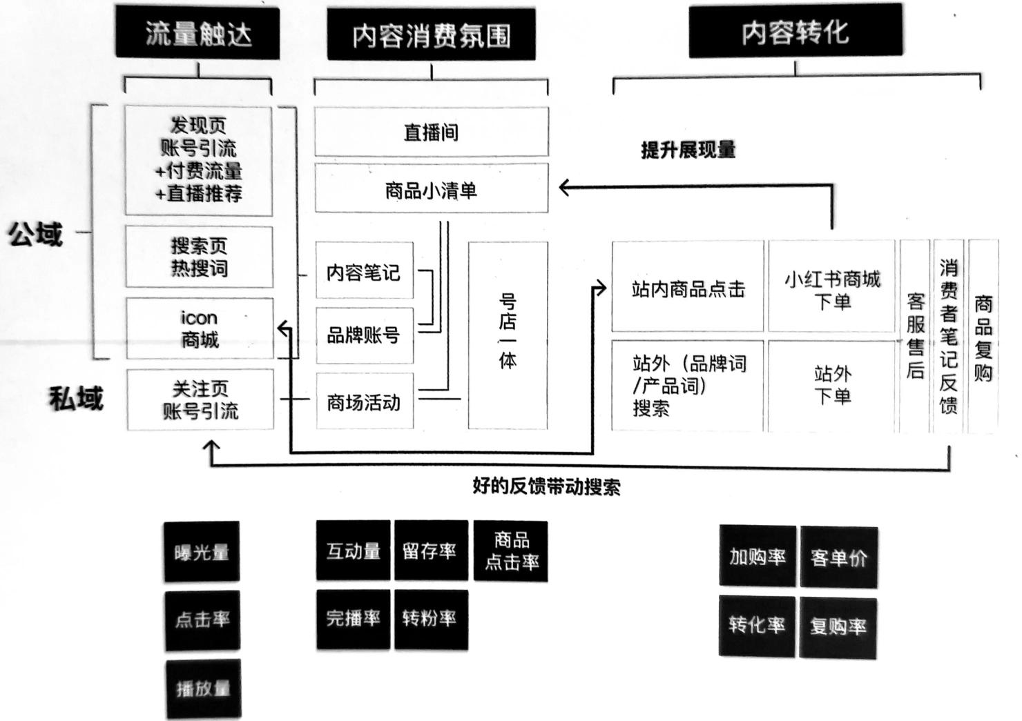 小红书直播怎么推流（附小红书直播人气值提升方法）