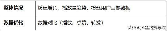 完播率低于多少会不容易被推荐（附完播率达到多少容易上热门）