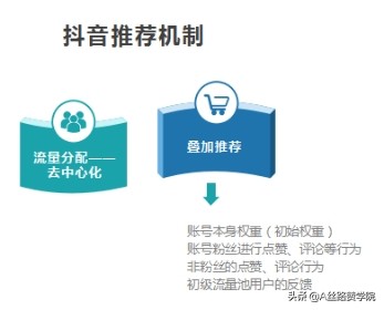 抖音上开通直播需要哪些必备条件吗（分享新人开播前的各项准备工作）