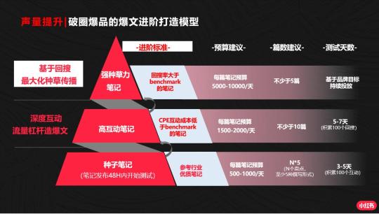 小红书运营如何可以获取更高的曝光率（分享小红书运营攻略及内容技巧）