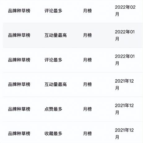 小红书运营如何可以获取更高的曝光率（分享小红书运营攻略及内容技巧）