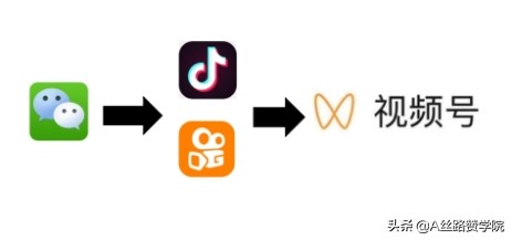 微信视频号数据分析在哪里看（附微信视频号的转化分析方法）