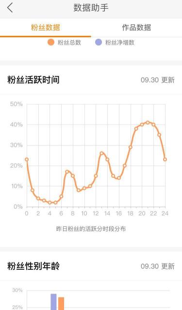 抖音运营有哪些技巧（抖音运营吸粉攻略：4招抖音爆粉运营技巧）