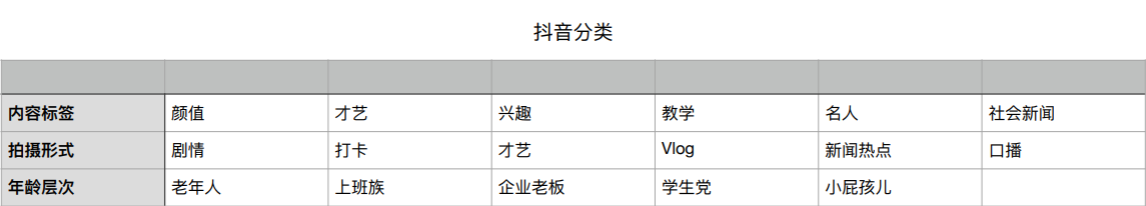 抖音创作标签可以改变吗（新人做抖音学会「标签叠加」解决内容创作难题）