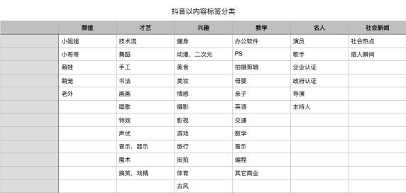 抖音创作标签可以改变吗（新人做抖音学会「标签叠加」解决内容创作难题）