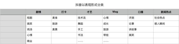 抖音创作标签可以改变吗（新人做抖音学会「标签叠加」解决内容创作难题）