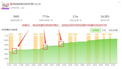 场控如何带一个直播间的节奏（分享抖音直播6个让你的直播间场场爆单的步骤）