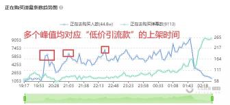 场控如何带一个直播间的节奏（分享抖音直播6个让你的直播间场场爆单的步骤）