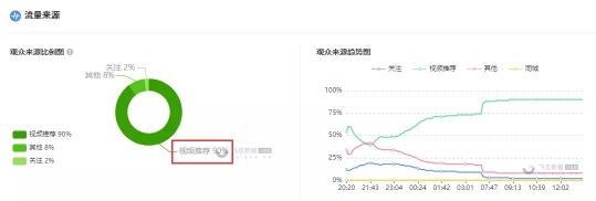 场控如何带一个直播间的节奏（分享抖音直播6个让你的直播间场场爆单的步骤）