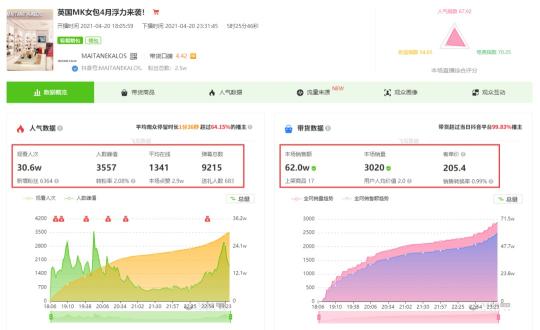 场控如何带一个直播间的节奏（分享抖音直播6个让你的直播间场场爆单的步骤）