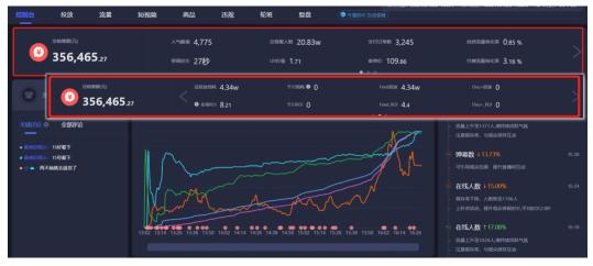 抖音直播数据分析工具有哪些（附抖音直播间数据的统计和分析）