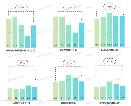 小红书爆文逻辑（小红书笔记爆文运营指南，总结了这三个爆文方向）