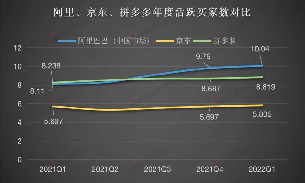 电商财报分析2022（电商三巨头的财报释放了电商行业从流量进入到留量时代信息）