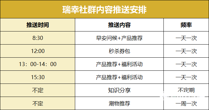 瑞幸咖啡运营战略（详细拆解瑞幸咖啡的私域流量运营策略）