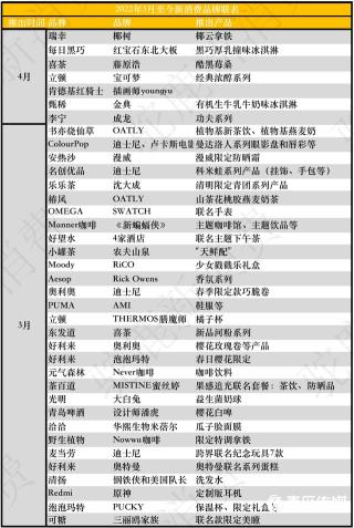 品牌联名营销典型案例（品牌联名营销指南：如何做好产品联名营销）