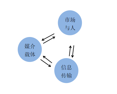 广告文案撰写的基本方法（成功广告文案创作五步法则）