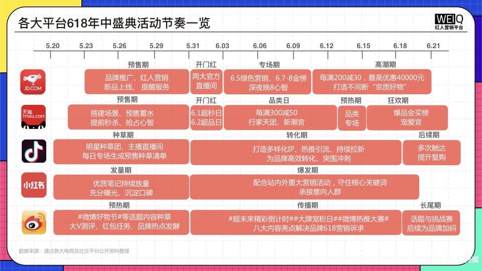 2022年618电商营销全景洞察（附2022年618 年中盛典营销洞察报告）