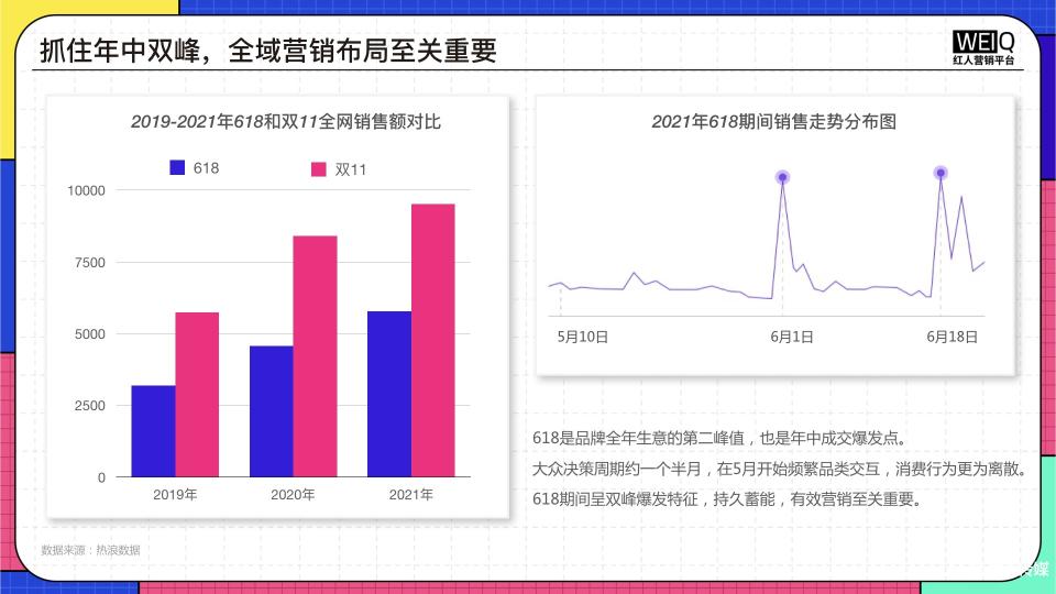 2022年618电商营销全景洞察（附2022年618 年中盛典营销洞察报告）