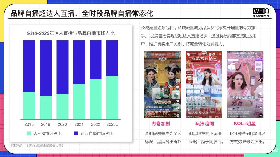 2022年618电商营销全景洞察（附2022年618 年中盛典营销洞察报告）