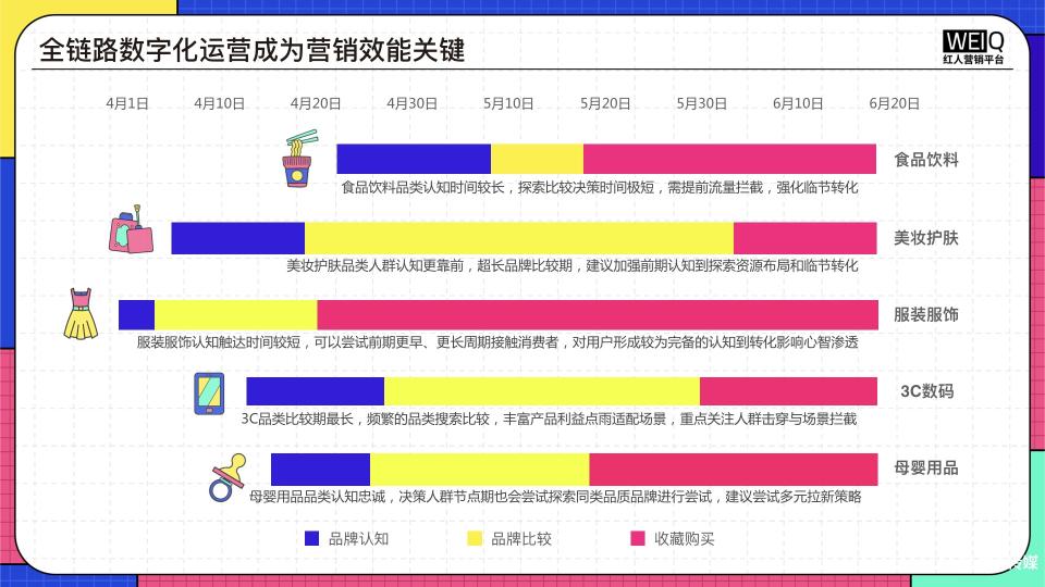 2022年618电商营销全景洞察（附2022年618 年中盛典营销洞察报告）