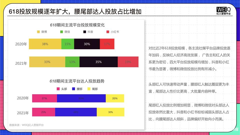 2022年618电商营销全景洞察（附2022年618 年中盛典营销洞察报告）