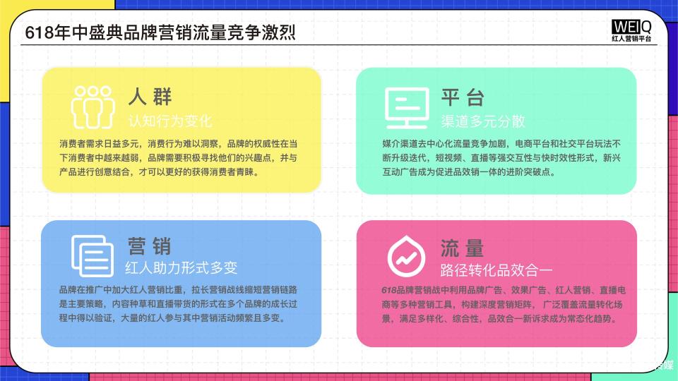 2022年618电商营销全景洞察（附2022年618 年中盛典营销洞察报告）