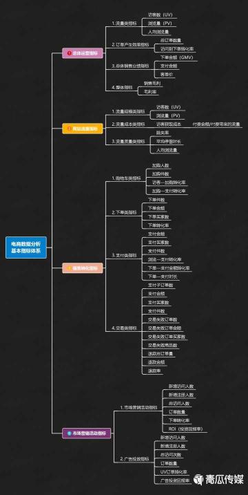 设计主题活动方案思维导图，活动策划方案（附思维导图）