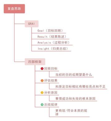 设计主题活动方案思维导图，活动策划方案（附思维导图）