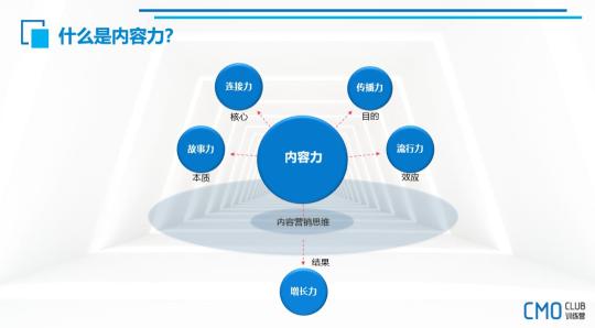 你认为爆款内容的底层逻辑有哪些?（2000字干货：2022营销爆款的底层逻辑解析）