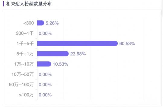 小红书推广攻略（小红书种草案例解读，拆解九头牛品牌小红书投放攻略！）