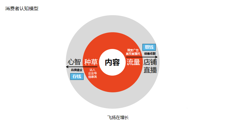 小红书推广攻略（小红书种草案例解读，拆解九头牛品牌小红书投放攻略！）