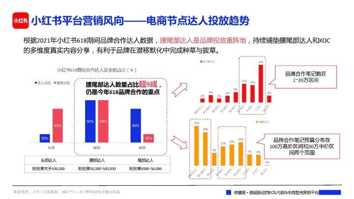 各大品牌618促销方案（一文看懂各大平台618布局社媒品牌营销爆单策略解析）