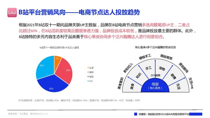 各大品牌618促销方案（一文看懂各大平台618布局社媒品牌营销爆单策略解析）