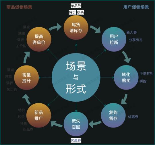 零基础电商运营入门（8000字深度解析从0到1搭建电商营销中心）