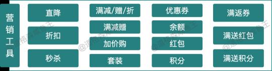 零基础电商运营入门（8000字深度解析从0到1搭建电商营销中心）