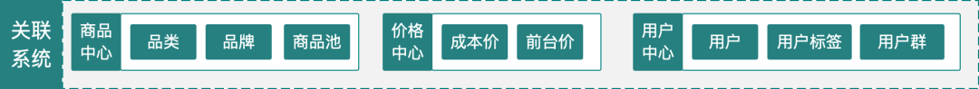 零基础电商运营入门（8000字深度解析从0到1搭建电商营销中心）