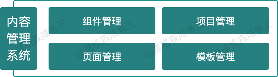 零基础电商运营入门（8000字深度解析从0到1搭建电商营销中心）