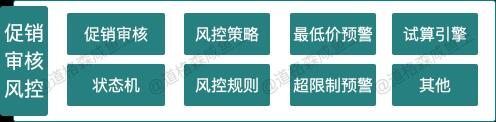 零基础电商运营入门（8000字深度解析从0到1搭建电商营销中心）