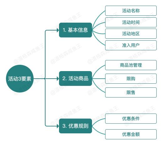 零基础电商运营入门（8000字深度解析从0到1搭建电商营销中心）