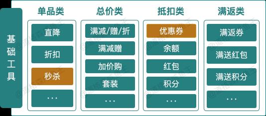 零基础电商运营入门（8000字深度解析从0到1搭建电商营销中心）