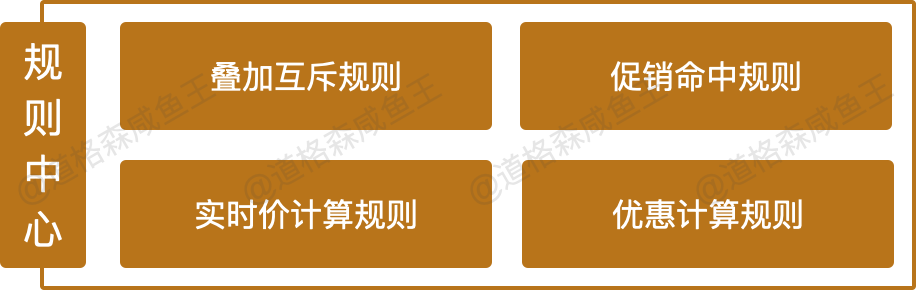 零基础电商运营入门（8000字深度解析从0到1搭建电商营销中心）