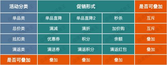 零基础电商运营入门（8000字深度解析从0到1搭建电商营销中心）