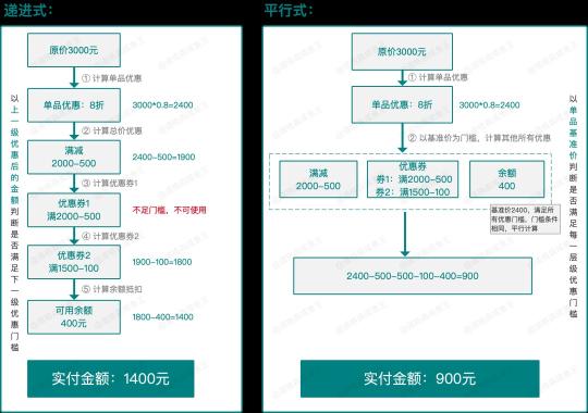 零基础电商运营入门（8000字深度解析从0到1搭建电商营销中心）