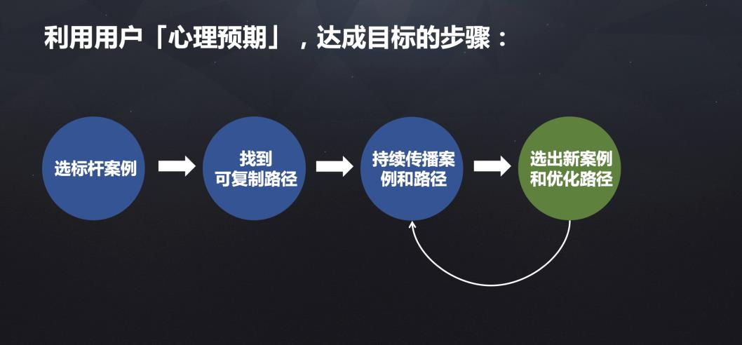 从零基础开始做运营（零资源怎么做运营？用户的心理预期就是免费资源）