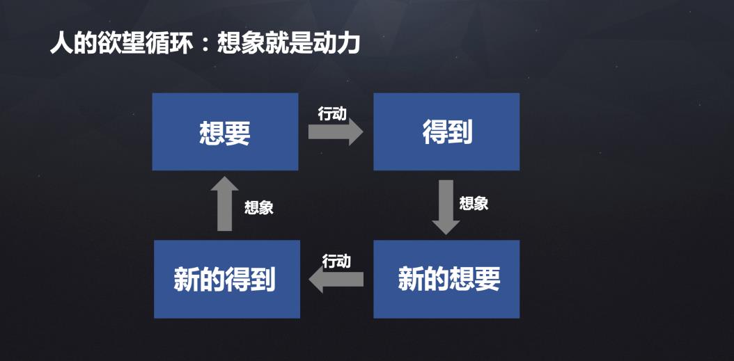 从零基础开始做运营（零资源怎么做运营？用户的心理预期就是免费资源）